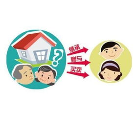 父母子女怎么选择房产