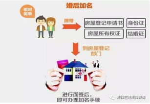 父母子女怎么选择房产