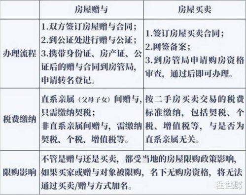 婚前房产怎么买卖合算 婚前房产怎么买卖合算