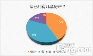 怎么看房产占比