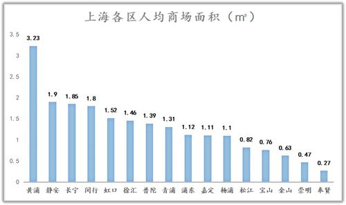 环线房产咨询怎么样