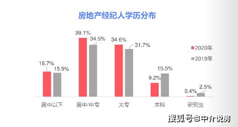 房产行业中介怎么样