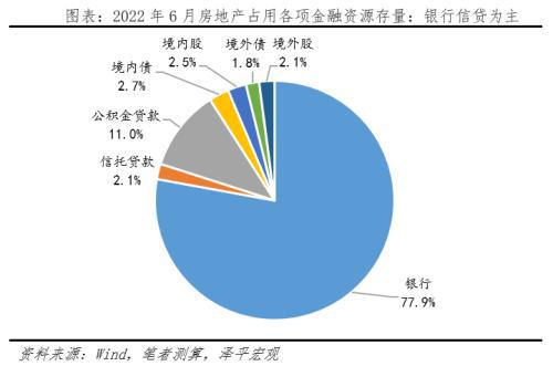 实际占有房产怎么判定