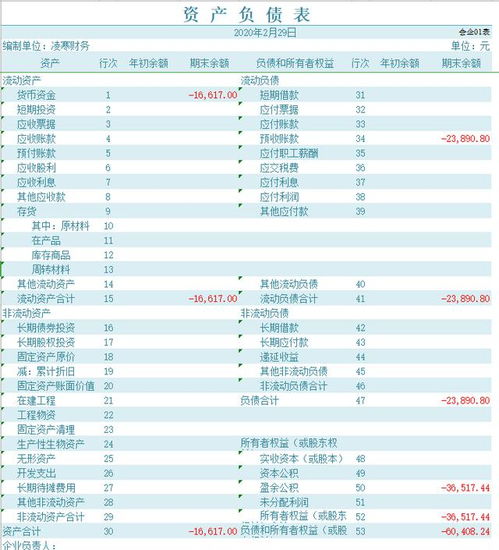 房产记账凭证怎么做账