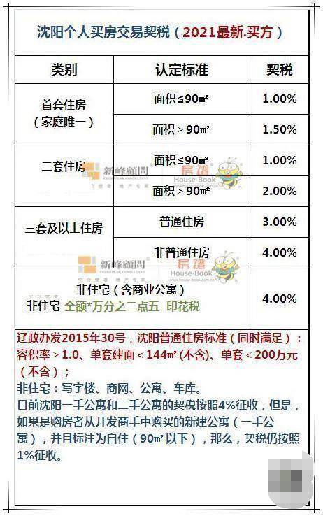 税法房产几套怎么确定的