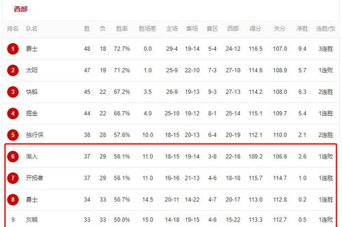 房产本子怎么加老婆名字