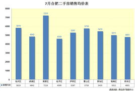 合肥房产分销怎么样