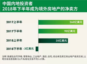 跨境房产投资怎么样
