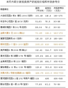 单位拍卖房产怎么写