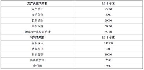 房产产权比例是怎么计算