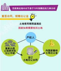 房产产权比例是怎么计算