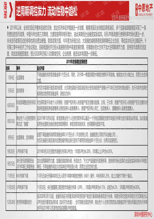 房产项目调价小结怎么写