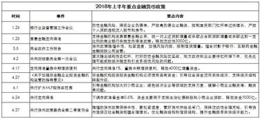 房产项目调价小结怎么写