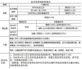 租房房产税费怎么算