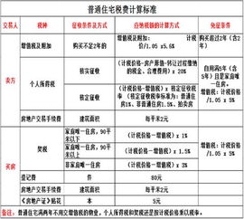 租房房产税费怎么算