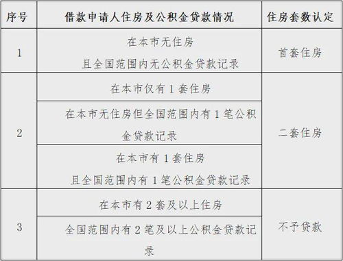 怎么申请个人房产首付 怎么申请个人房产首付