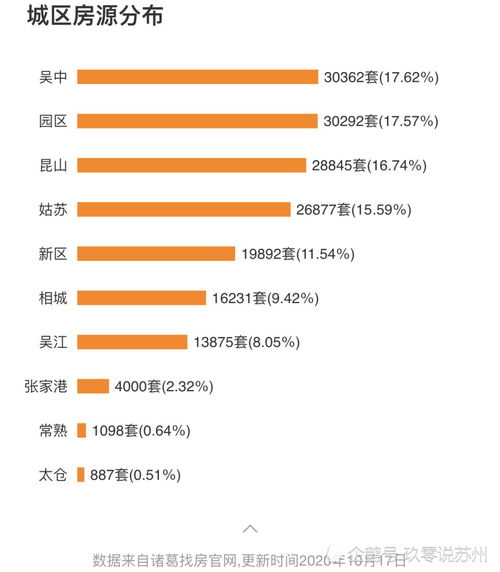 周日房产成交数据怎么查