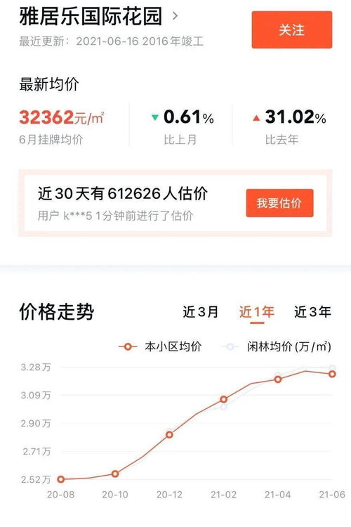 周日房产成交数据怎么查