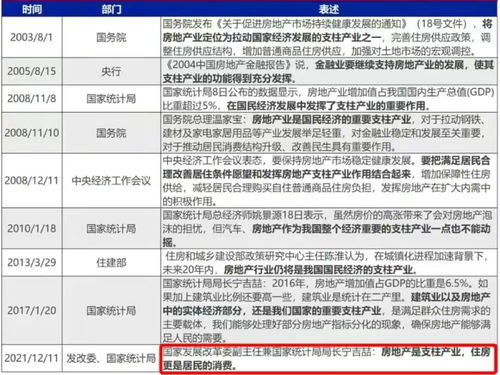 怎么预约房产退税申请时间