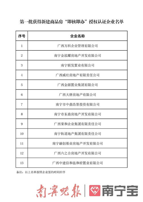 业主房产认证怎么弄