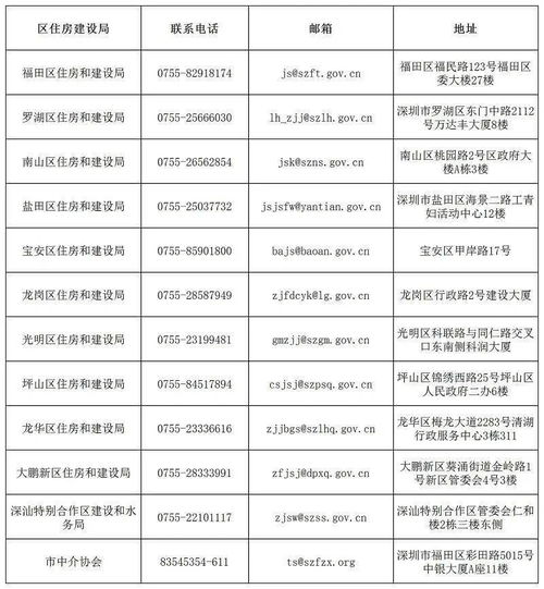 深圳房产计税价怎么查
