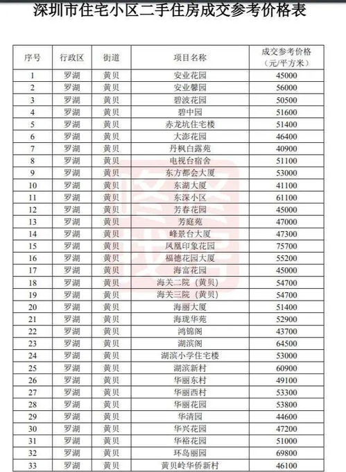 深圳房产计税价怎么查