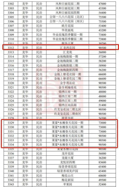 深圳房产计税价怎么查