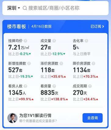 百万房产半价卖出怎么算