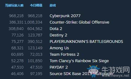 2077房产怎么解锁