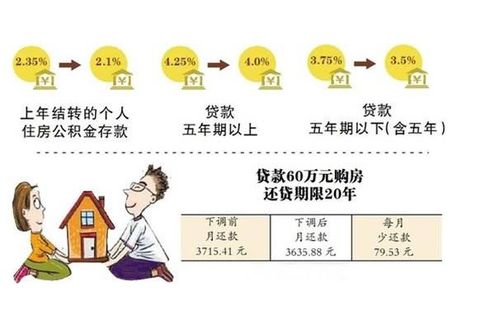 房产原值补贴怎么算的