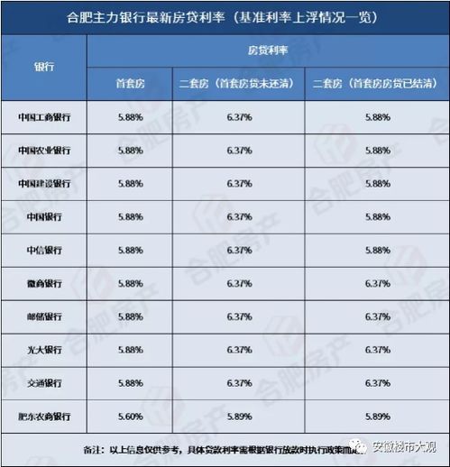 首购房产利息怎么算
