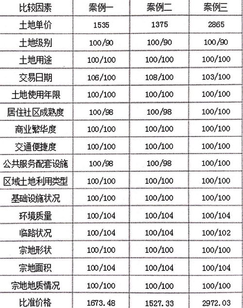 房产银行估价费用怎么算