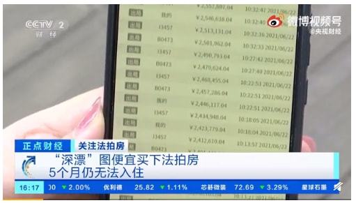 首封房产被拍卖怎么处理