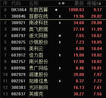 大富翁结算房产怎么算