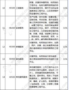 汝阳房产小面积怎么交税