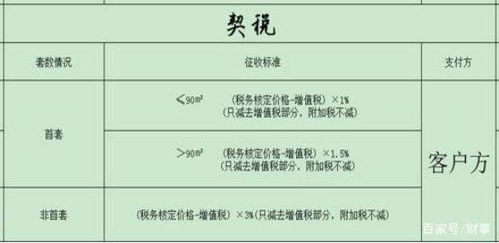 汝阳房产小面积怎么交税