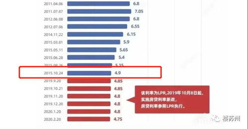 房产利率4.3怎么算的