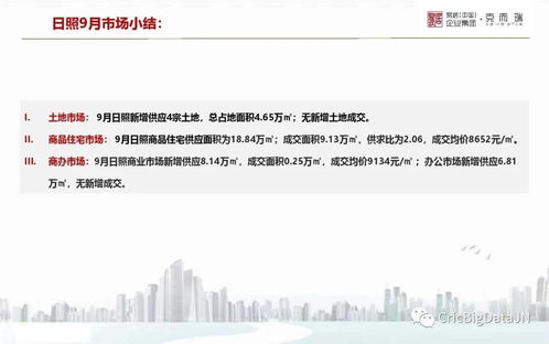 房产快讯播报内容怎么写