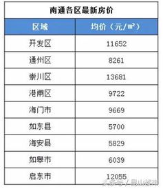怎么买到网上的房产均价