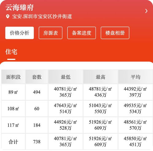 怎么买到网上的房产均价