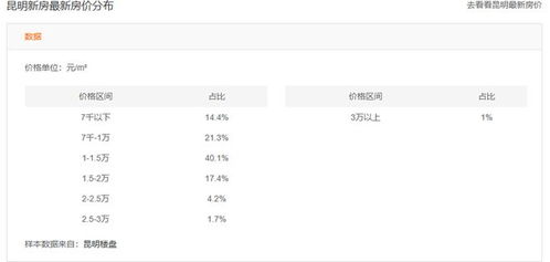 怎么查询云南房产信息