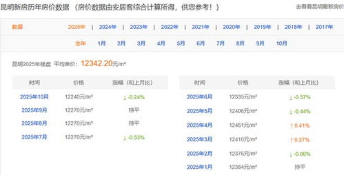 怎么查询云南房产信息