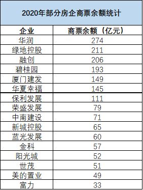 房产三道红线怎么计算