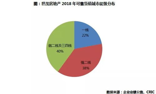 回归房产行业怎么发文案