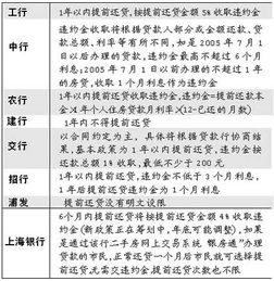 银行处置房产费用怎么算