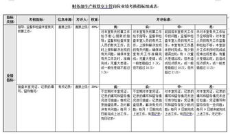 考察房产表格怎么做好