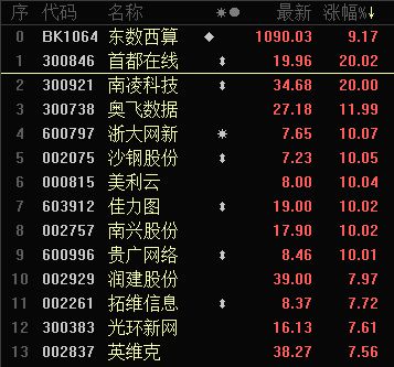 房产可负担指数怎么算