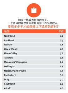 房产可负担指数怎么算