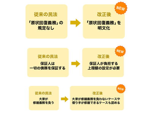 房产信息日本怎么填