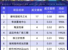 长沙房产怎么选楼层的